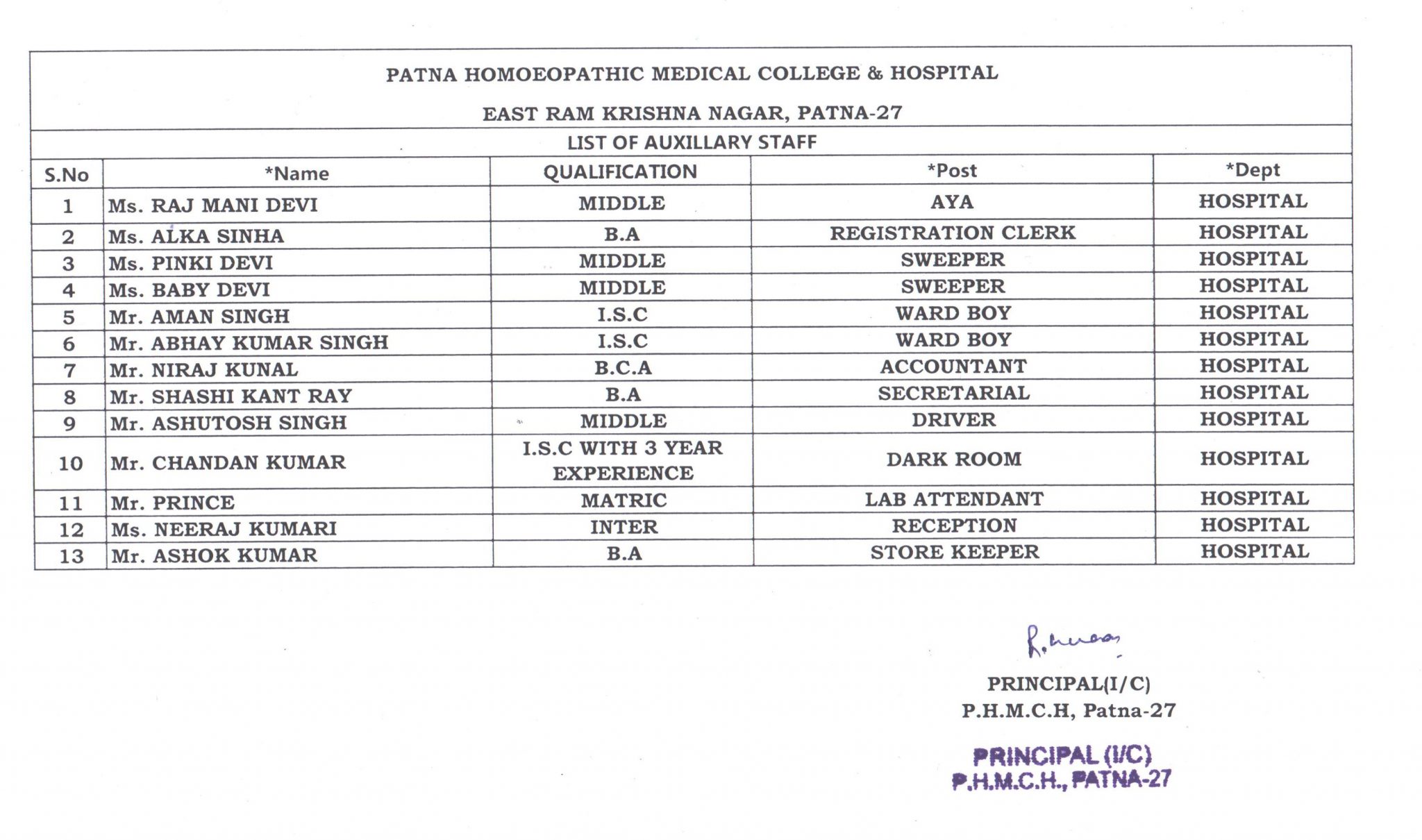 hospital-staff-list-2022-phmch